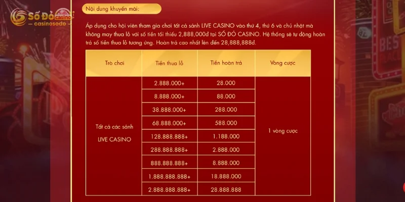 Khuyến mãi CASINO hoàn thua hấp dẫn cho người chơi